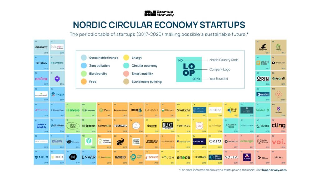 Earthbanc-on-the-Nordic-Circular-Economy-Map